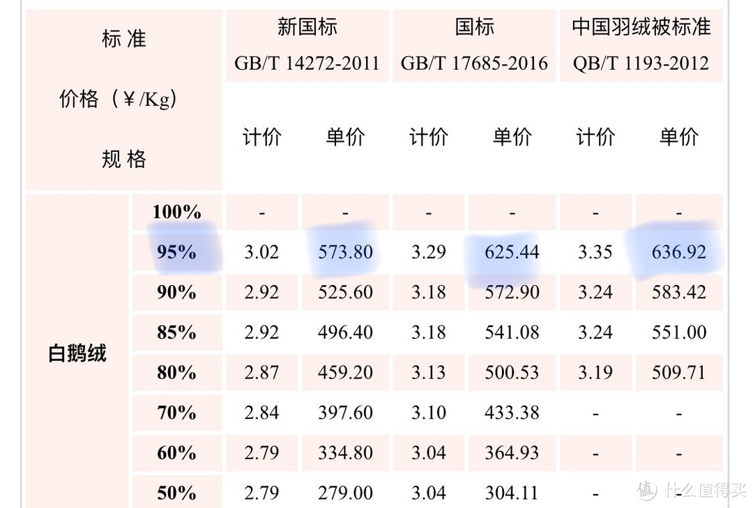 羽絨參考價(jià)格最新發(fā)布，市場走勢與消費(fèi)者關(guān)注點(diǎn)解析，羽絨參考價(jià)格最新發(fā)布，市場走勢及消費(fèi)者關(guān)注點(diǎn)深度解析