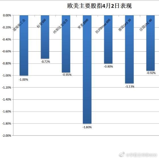 降息放緩預(yù)期引發(fā)美債疲軟，市場反應(yīng)與未來展望，美債疲軟，降息放緩預(yù)期下的市場反應(yīng)與未來展望