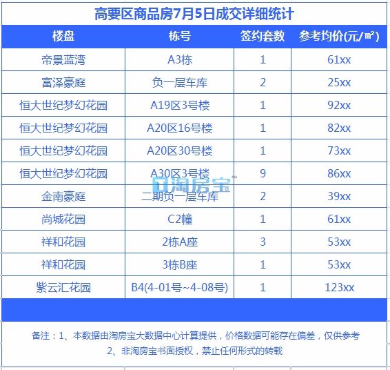 肇慶樓市最新價格表及分析，肇慶樓市最新價格表概覽與趨勢分析