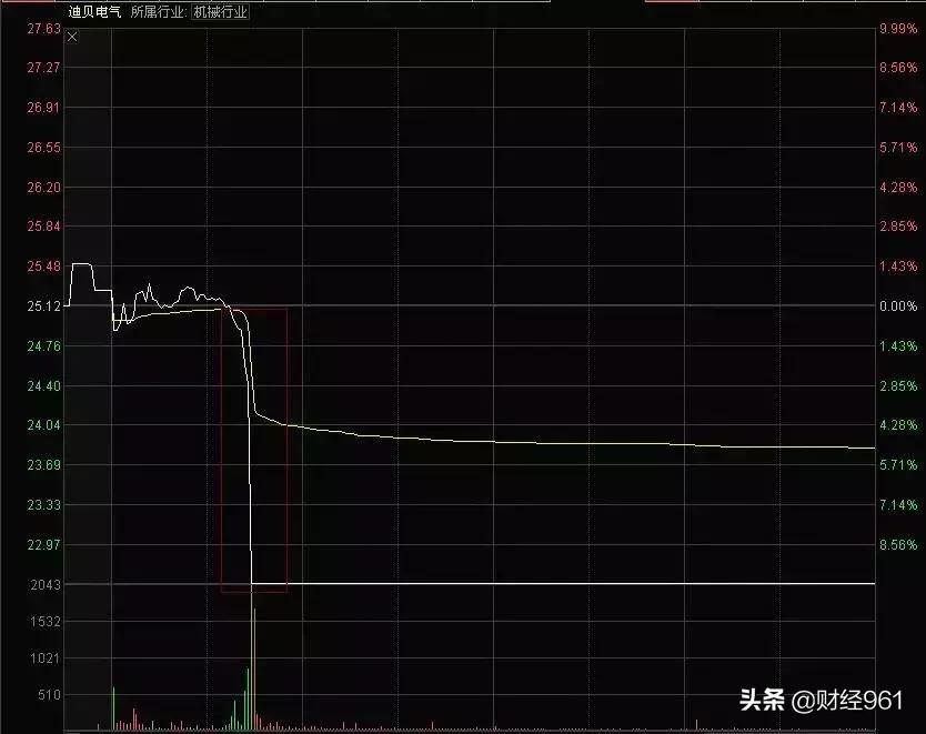 迪貝電氣最新消息，引領(lǐng)行業(yè)變革，共創(chuàng)未來智能電氣新時(shí)代，迪貝電氣引領(lǐng)行業(yè)變革，開啟智能電氣新時(shí)代