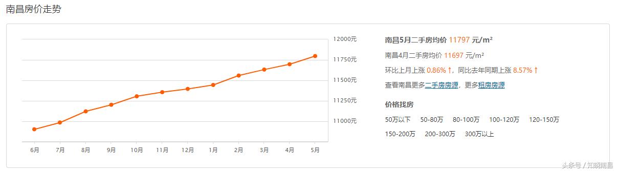 南昌房?jī)r(jià)走勢(shì)最新消息，市場(chǎng)分析與預(yù)測(cè)，南昌房?jī)r(jià)走勢(shì)揭秘，最新消息、市場(chǎng)分析與預(yù)測(cè)