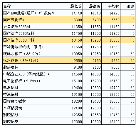 鋅期貨價格最新行情分析，鋅期貨價格最新行情解析