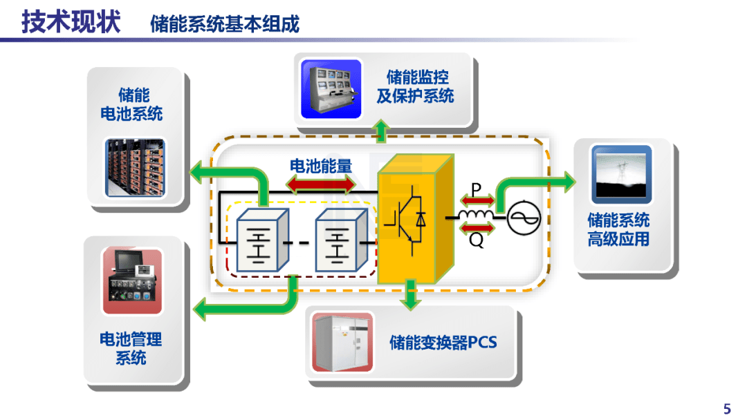 儲能電池最新進展，技術革新與未來展望，儲能電池技術革新進展及未來展望