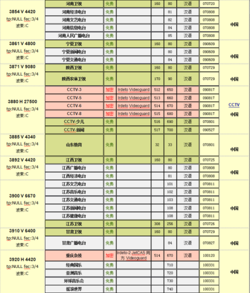 中星6B最新消息全面解析，中星6B最新動態(tài)全面解析