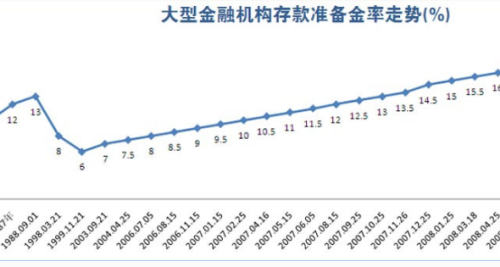 最新利率上浮，影響與前景展望，最新利率上浮趨勢，影響分析與發(fā)展展望