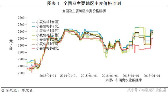 小麥價(jià)格最新行情預(yù)測，趨勢分析與展望，小麥價(jià)格行情預(yù)測，趨勢分析、展望與最新行情動態(tài)