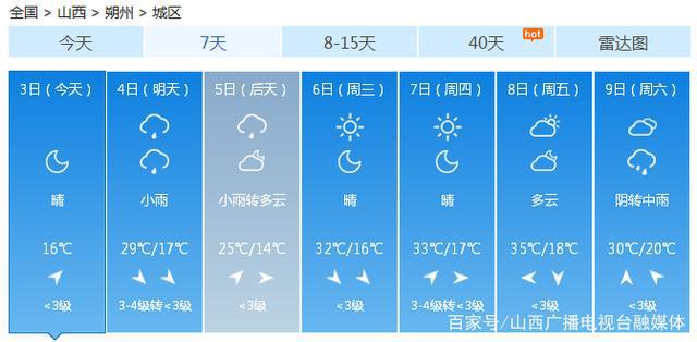 陽泉最新天氣預(yù)報，陽泉最新天氣預(yù)報通知
