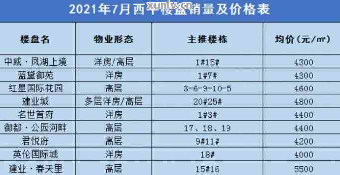 西平縣房價最新價格表及分析，西平縣房價最新價格表概覽與趨勢分析
