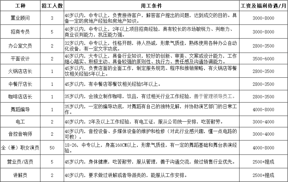 閬中招聘網(wǎng)最新招聘動(dòng)態(tài)，探索職業(yè)發(fā)展的黃金機(jī)會(huì)，閬中招聘網(wǎng)最新招聘動(dòng)態(tài)，職業(yè)發(fā)展的黃金機(jī)會(huì)探索
