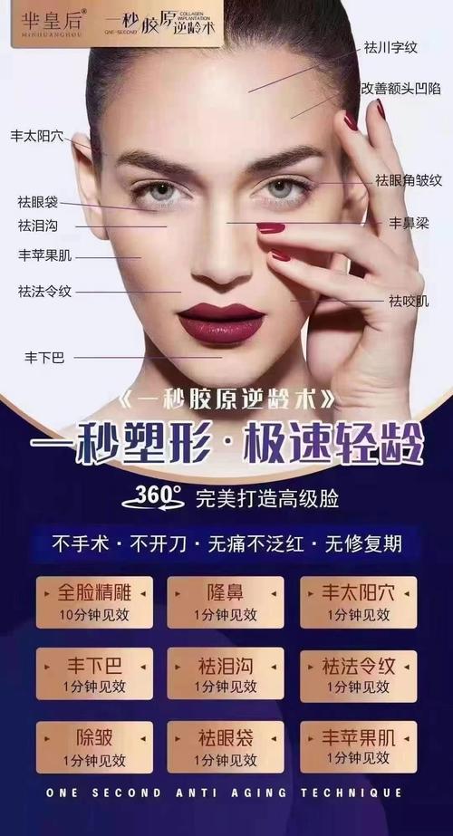 最新整形技術，重塑美麗的革命性變革，最新整形技術，重塑美麗的革命性突破