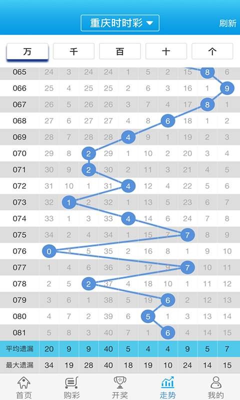關(guān)于白小姐一肖一碼100正確，一個深入剖析的探討，白小姐一肖一碼100%準確率深度解析