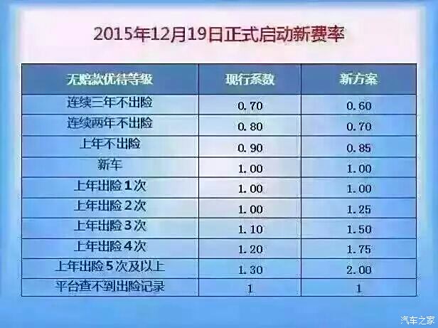 車險最新計算，理解與應(yīng)用，車險最新計算詳解，理解與應(yīng)用指南