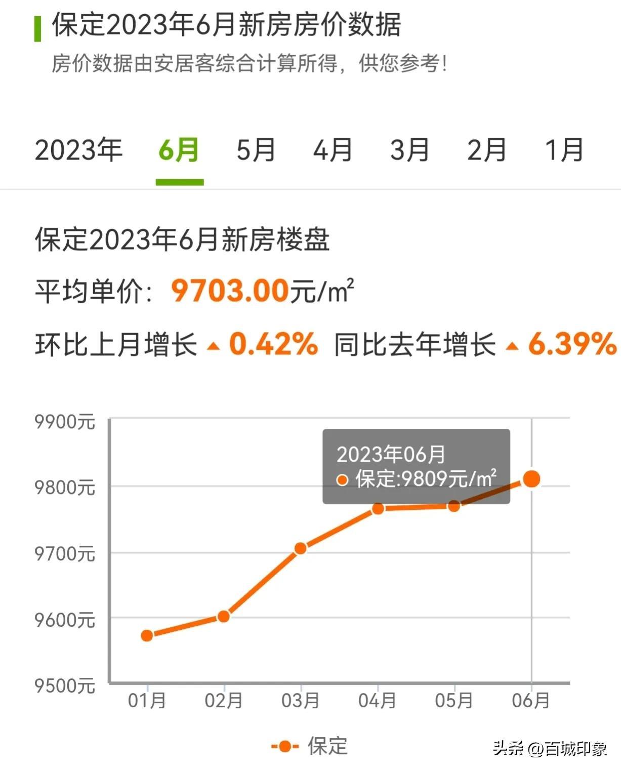 清苑最新房價動態(tài)，市場走勢與購房指南，清苑最新房價動態(tài)及市場走勢，購房指南全解析