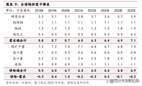 今日最新鎢價(jià)格行情分析，今日鎢價(jià)格行情最新分析報(bào)告