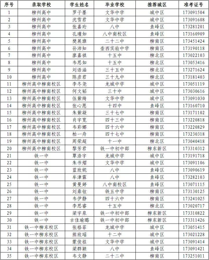 柳州市初中排名最新概況，柳州市初中最新排名概況