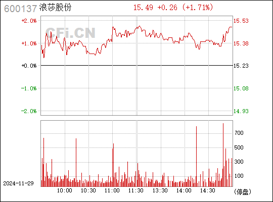 浪莎股份最新消息全面解析，浪莎股份最新消息全面解讀與分析
