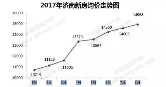 濟(jì)南房?jī)r(jià)走勢(shì)最新消息，市場(chǎng)分析與預(yù)測(cè)，濟(jì)南房?jī)r(jià)走勢(shì)最新消息，市場(chǎng)分析與未來預(yù)測(cè)