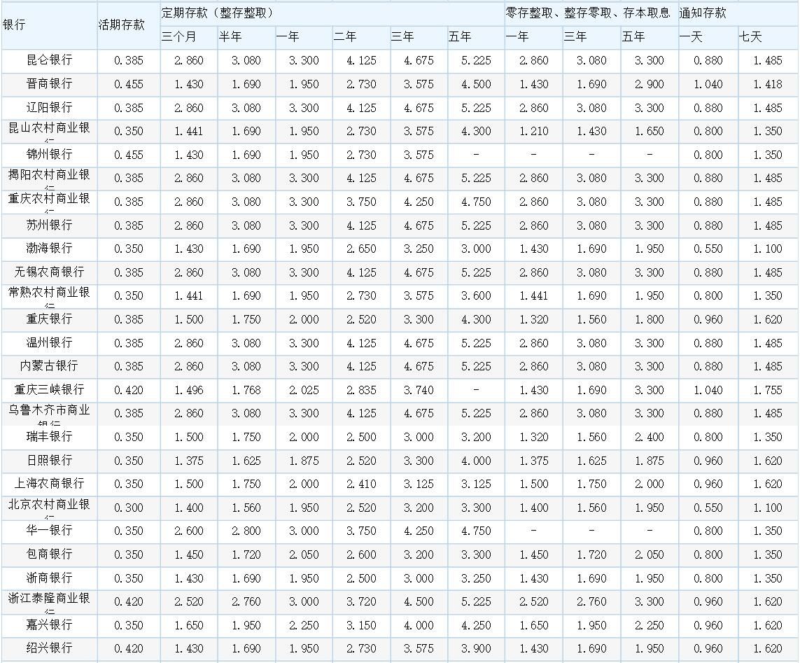 各銀行最新存款利率表概覽，最新銀行存款利率表全面解析