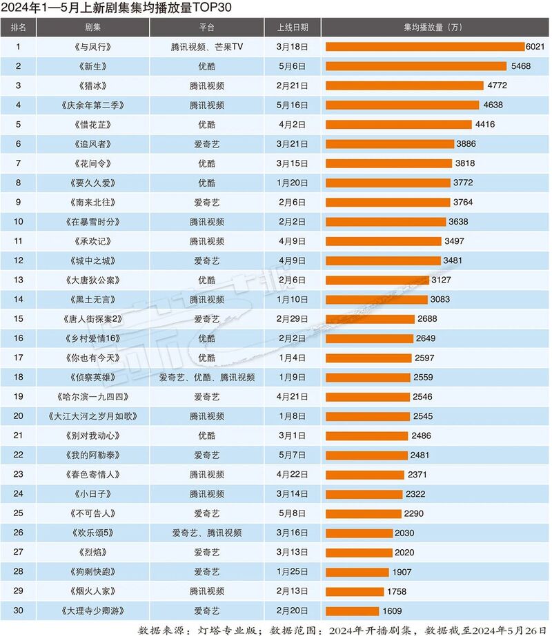 第3689頁