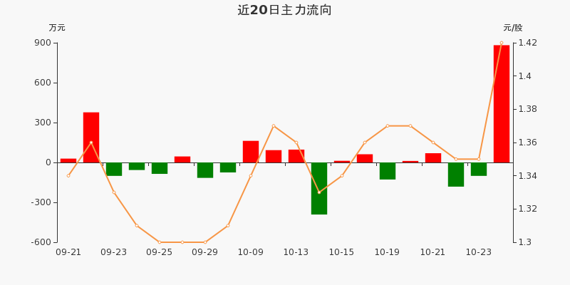 夢(mèng)舟股份股票最新消息深度解析，夢(mèng)舟股份股票最新消息全面深度解析