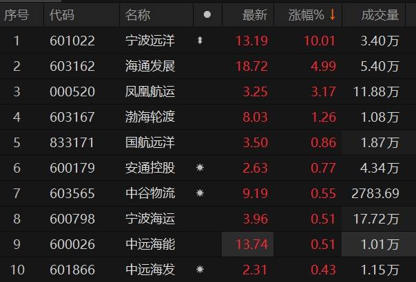 寧波海運股票最新消息，行業(yè)趨勢與公司動態(tài)分析，寧波海運股票最新動態(tài)與行業(yè)趨勢深度解析