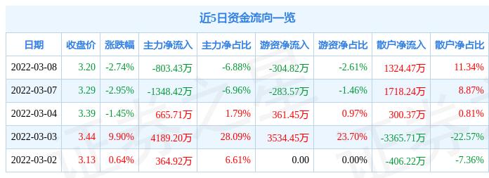 龍建股份股票最新消息全面解析，龍建股份股票最新消息全面解讀與分析