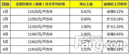 揭秘鄭州房價走勢，最新消息與深度分析（以2016年為焦點），鄭州房價走勢揭秘，最新消息與深度分析（聚焦2016年）