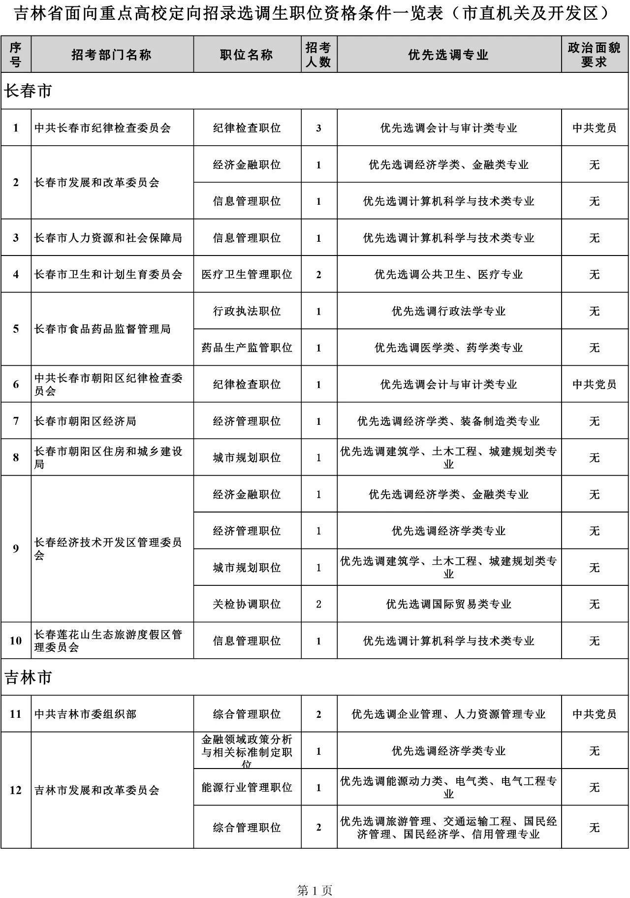 吉林省組織部最新公示，深化人才隊伍建設(shè)，推動地方發(fā)展新篇章，吉林省組織部公示新舉措，深化人才隊伍建設(shè)，助力地方發(fā)展新篇章