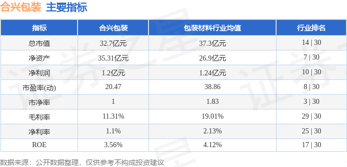 合興包裝股票最新消息深度解析，合興包裝股票最新消息全面解析