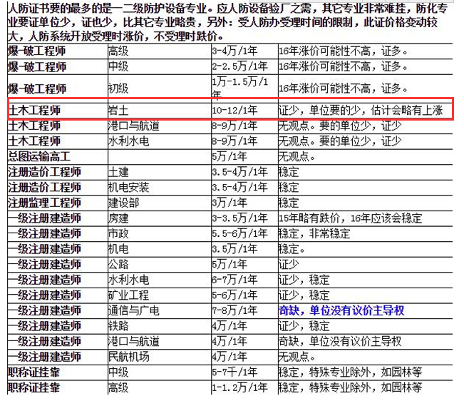 巖土工程師最新掛靠?jī)r(jià)格及其相關(guān)影響因素探討，巖土工程師最新掛靠?jī)r(jià)格及影響因素探討