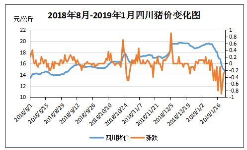 成都今日豬價(jià)最新消息，市場(chǎng)走勢(shì)與影響因素分析，成都今日豬價(jià)更新，市場(chǎng)走勢(shì)及影響因素深度解析