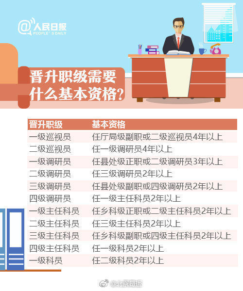 公務(wù)員薪酬并軌制度最新消息，改革進展與未來展望，公務(wù)員薪酬改革最新動態(tài)，并軌制度進展與未來展望