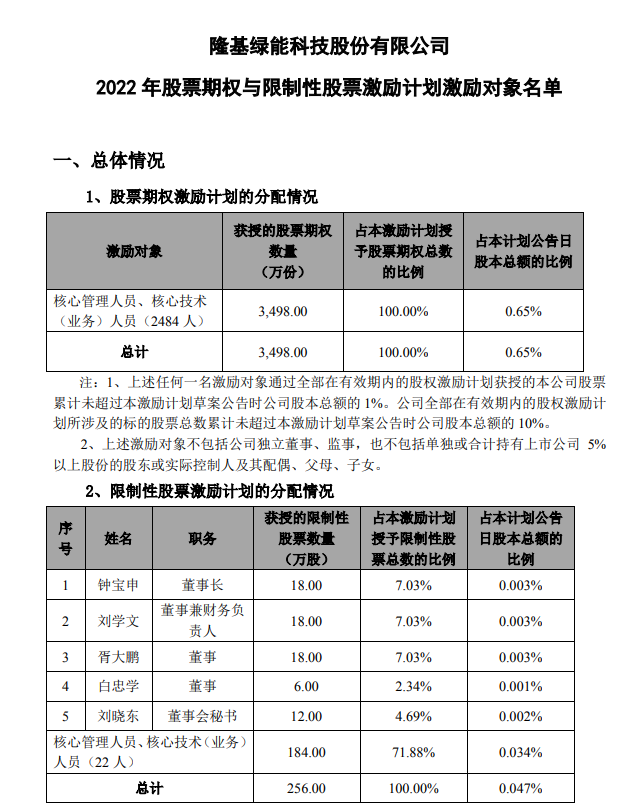 隆基股份最新消息公告深度解析，隆基股份最新動態(tài)深度解讀公告消息