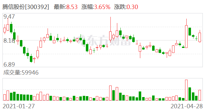 騰信股份徐煒最新情況，引領(lǐng)企業(yè)走向新高峰，騰信股份徐煒最新動(dòng)態(tài)，引領(lǐng)企業(yè)邁向新高峰