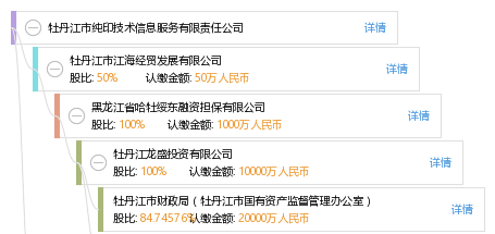 第4329頁