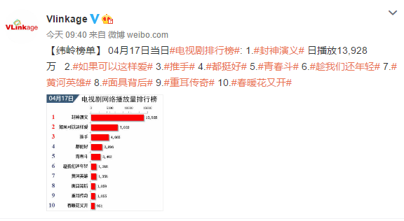 最新網(wǎng)絡(luò)電視劇排行榜，帶你領(lǐng)略影視新潮，最新網(wǎng)絡(luò)電視劇排行榜，影視新潮一覽