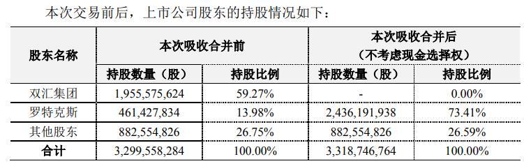 萬洲國際與羅特克斯關(guān)系探究，萬洲國際與羅特克斯關(guān)系深度解析