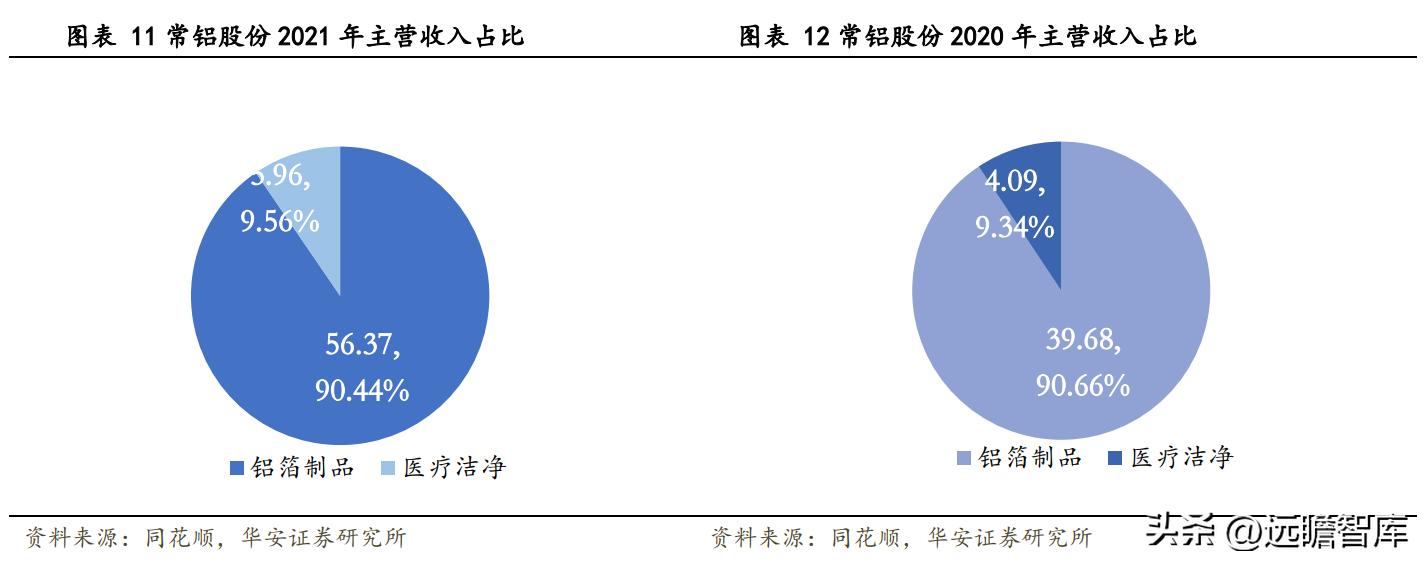 常鋁股份，值得買入的投資選擇嗎？，常鋁股份，是否值得買入的投資選擇？
