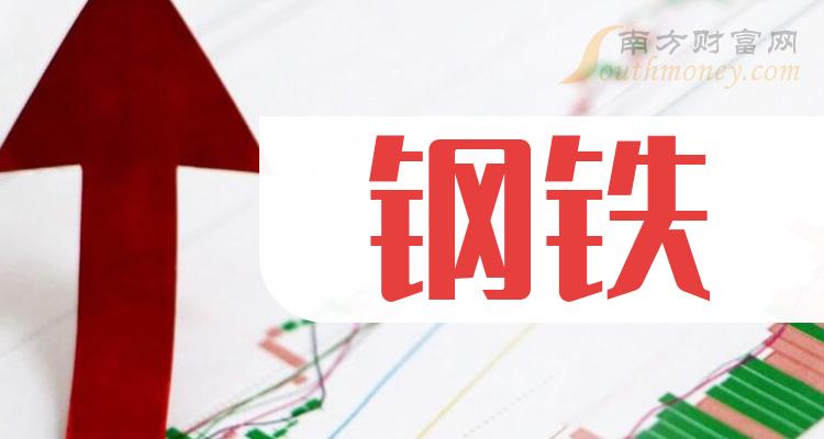 揭秘中國十大鋼鐵龍頭股，鋼鐵行業(yè)的領(lǐng)軍力量，揭秘中國鋼鐵行業(yè)十大龍頭股，領(lǐng)軍力量的榜單