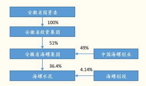海螺集團(tuán)破產(chǎn)重組已成定局，挑戰(zhàn)與機(jī)遇并存，海螺集團(tuán)破產(chǎn)重組定局，挑戰(zhàn)與機(jī)遇并存