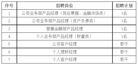 華夏銀行最吃香的崗位探討，華夏銀行熱門崗位探討與解析