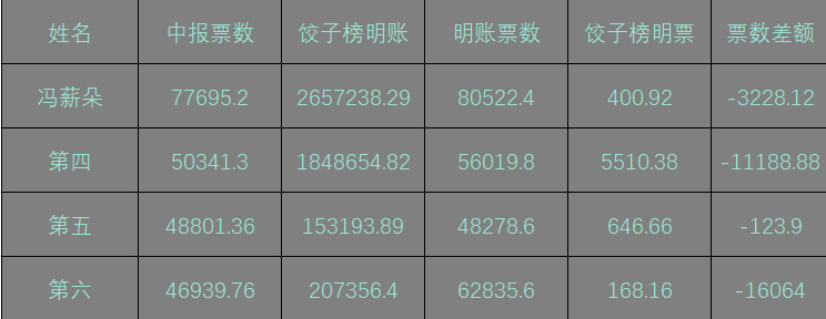 第3607頁