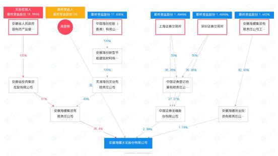 海螺集團(tuán)面臨困境，倒閉的謠言還是真實(shí)挑戰(zhàn)？，海螺集團(tuán)面臨困境，倒閉謠言還是真實(shí)挑戰(zhàn)？