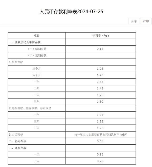 最新人民幣存款利率表及其影響分析，最新人民幣存款利率表，影響分析與解讀