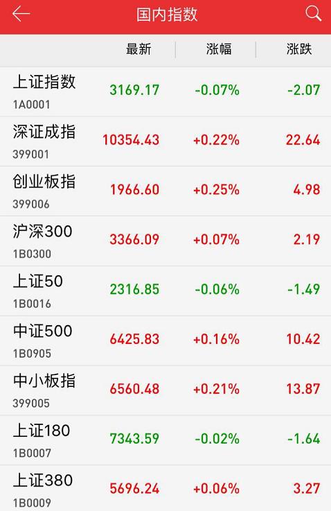 本周股市行情最新消息深度解析，本周股市行情深度解析與最新消息匯總