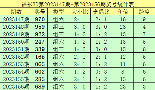 新澳門彩歷史記錄查詢表圖片，探索與解讀，澳門彩歷史記錄查詢表揭秘，探索與解讀圖片版