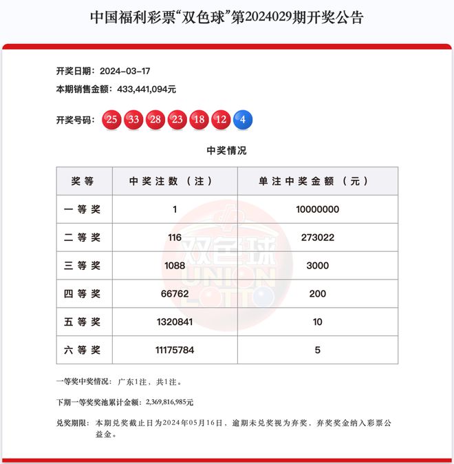 新澳天天開獎資料大全 第2頁