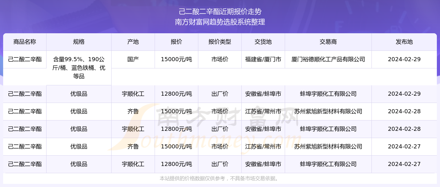 探索未來，2024新奧精準(zhǔn)資料免費大全（第078期），探索未來，2024新奧精準(zhǔn)資料免費大全（第78期）——引領(lǐng)未來的資訊導(dǎo)航