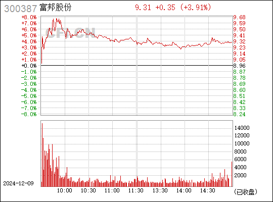 富邦股份，引領(lǐng)行業(yè)發(fā)展的先鋒力量，富邦股份，引領(lǐng)行業(yè)發(fā)展的先鋒領(lǐng)航者