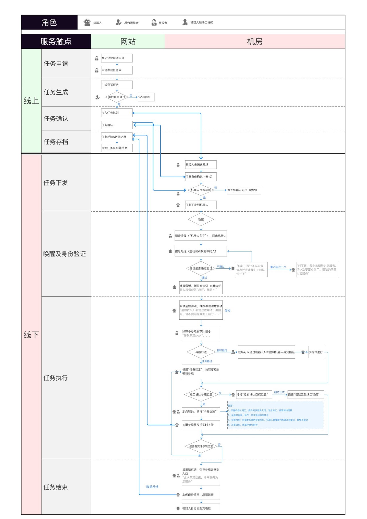 光影之舞 第18頁